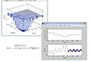 Mathematical Modeling with MATLAB Products